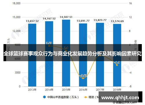 全球篮球赛事观众行为与商业化发展趋势分析及其影响因素研究