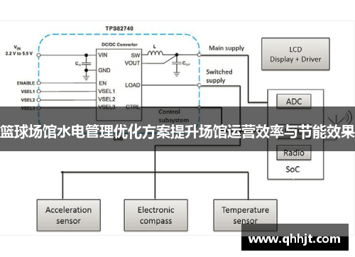 篮球场馆水电管理优化方案提升场馆运营效率与节能效果