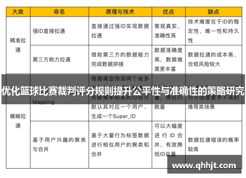 优化篮球比赛裁判评分规则提升公平性与准确性的策略研究