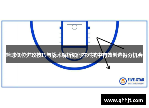 篮球低位进攻技巧与战术解析如何在对抗中有效创造得分机会