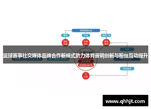 篮球赛事社交媒体品牌合作新模式助力体育营销创新与粉丝互动提升