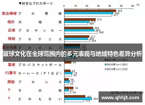 篮球文化在全球范围内的多元表现与地域特色差异分析