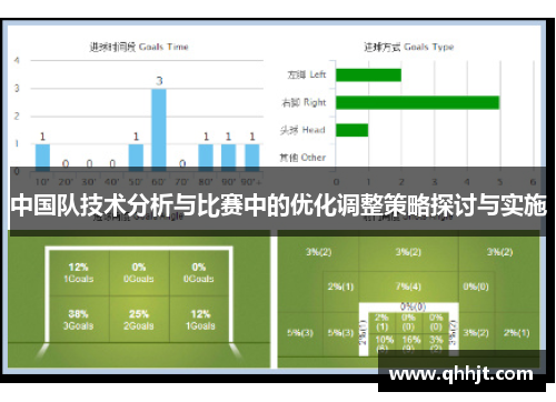 中国队技术分析与比赛中的优化调整策略探讨与实施